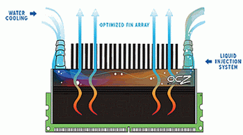 ocz flex EX DDR3 and DDR2 memory
